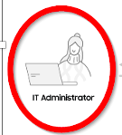 Dessin d'une femme à cheveux long et chignon sur le sommet du crâne, qui sourit, devant un ordinateur, en dessous on lit IT administrator